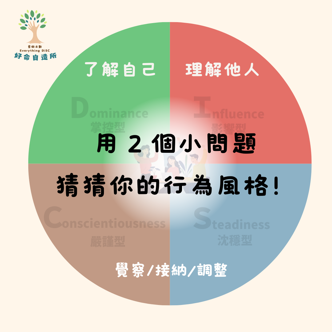 DiSC簡易測驗